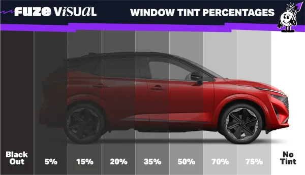Everything You Need to Know About Car Window Tinting